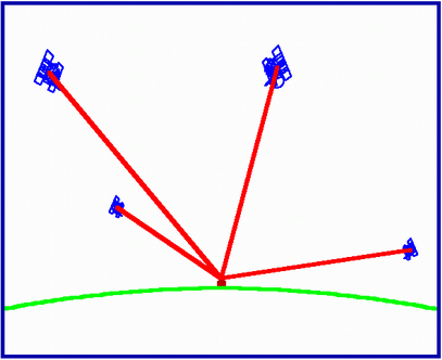goodgdop.gif (24193 bytes)