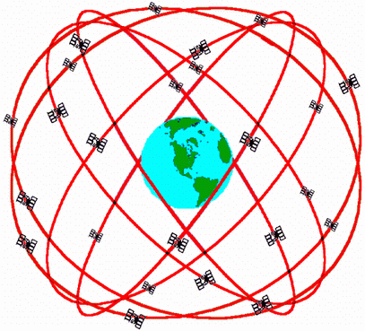 orbits.gif (35546 bytes)