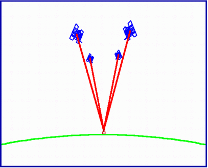 poorgdop.gif (14531 bytes)