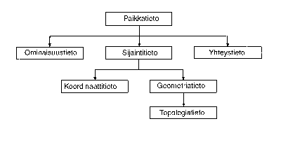 Topologia